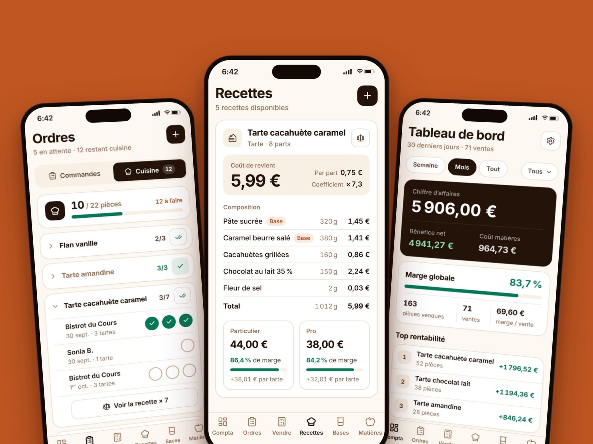 Trois écrans de l’application Encore 1 Dessert sur fond caramel : la recette de la tarte cacahuète caramel et ses marges, la vue Cuisine avec 10 pièces faites sur 22, et le tableau de bord du mois.